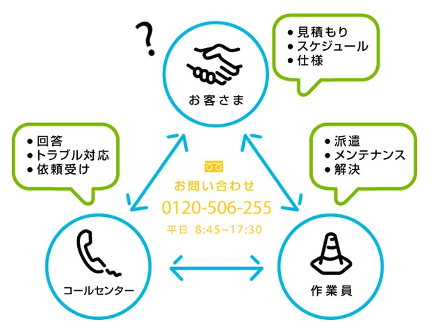 be_ss_call_center_insert1_v2