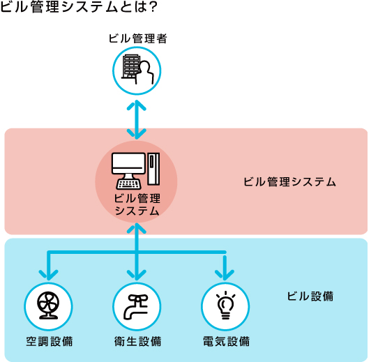 be_ss_maintenance_system_refresh_insert1_v2