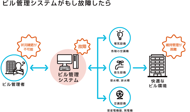be_ss_maintenance_system_refresh_insert2_v2